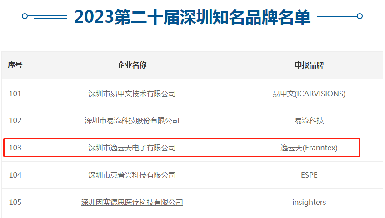 第二十屆深圳知名品牌評審結(jié)果揭曉，逸云天上榜“深圳知名品牌”!