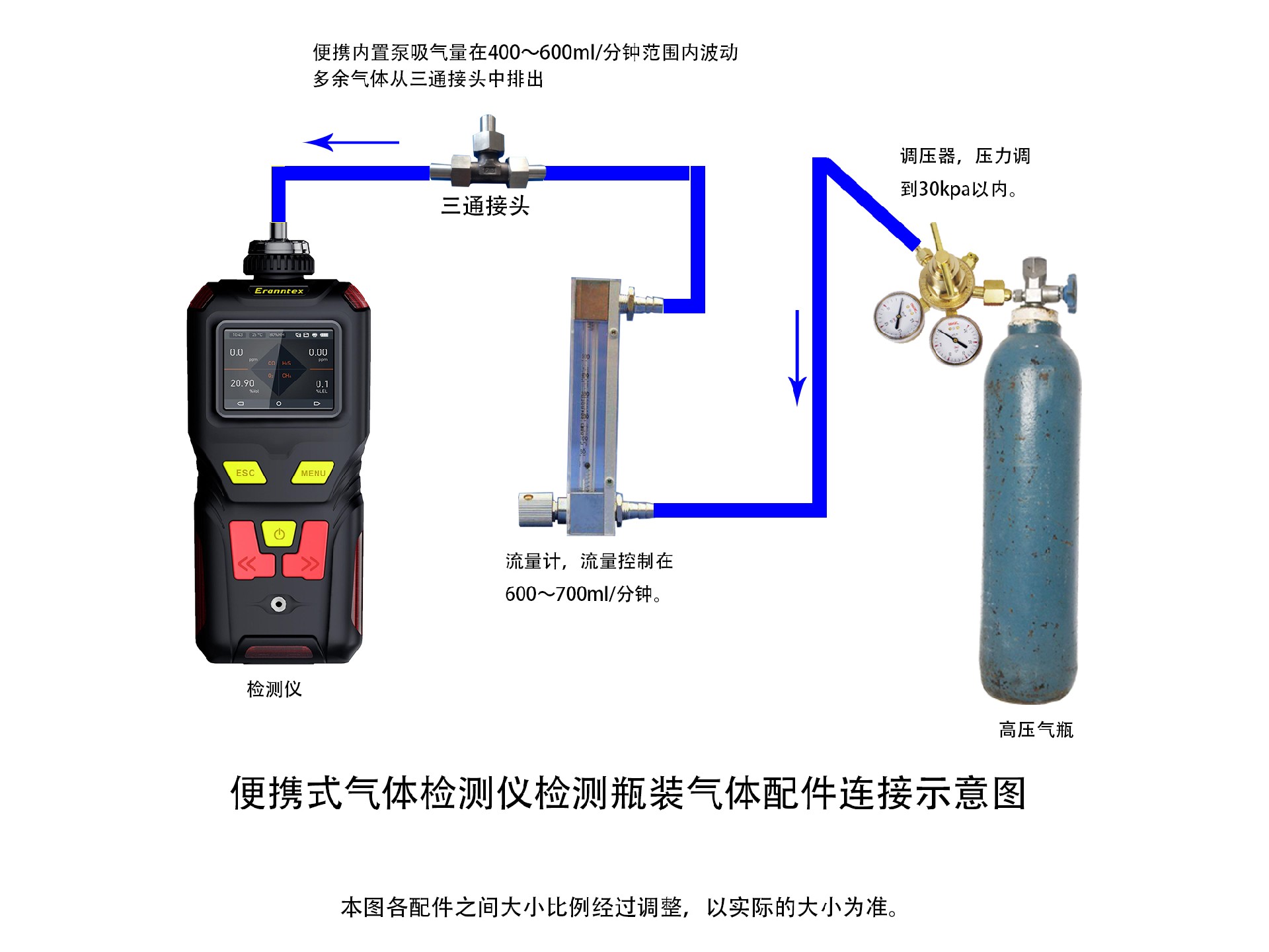 逸云天便攜式氣體檢測儀，瓶裝氣體濃度檢測示意圖.jpg