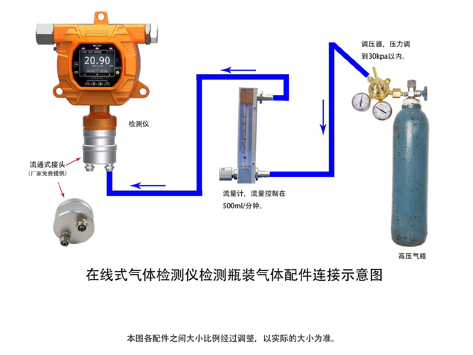 逸云天固定式氣體檢測儀，瓶裝氣體濃度檢測示意圖.jpg